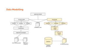 Data Modelling
 