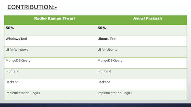 Classification & Analysis of Unstructured Data | PPT