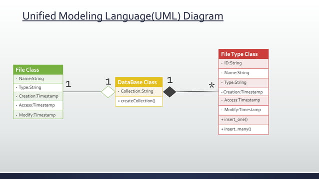 Classification & Analysis of Unstructured Data | PPT