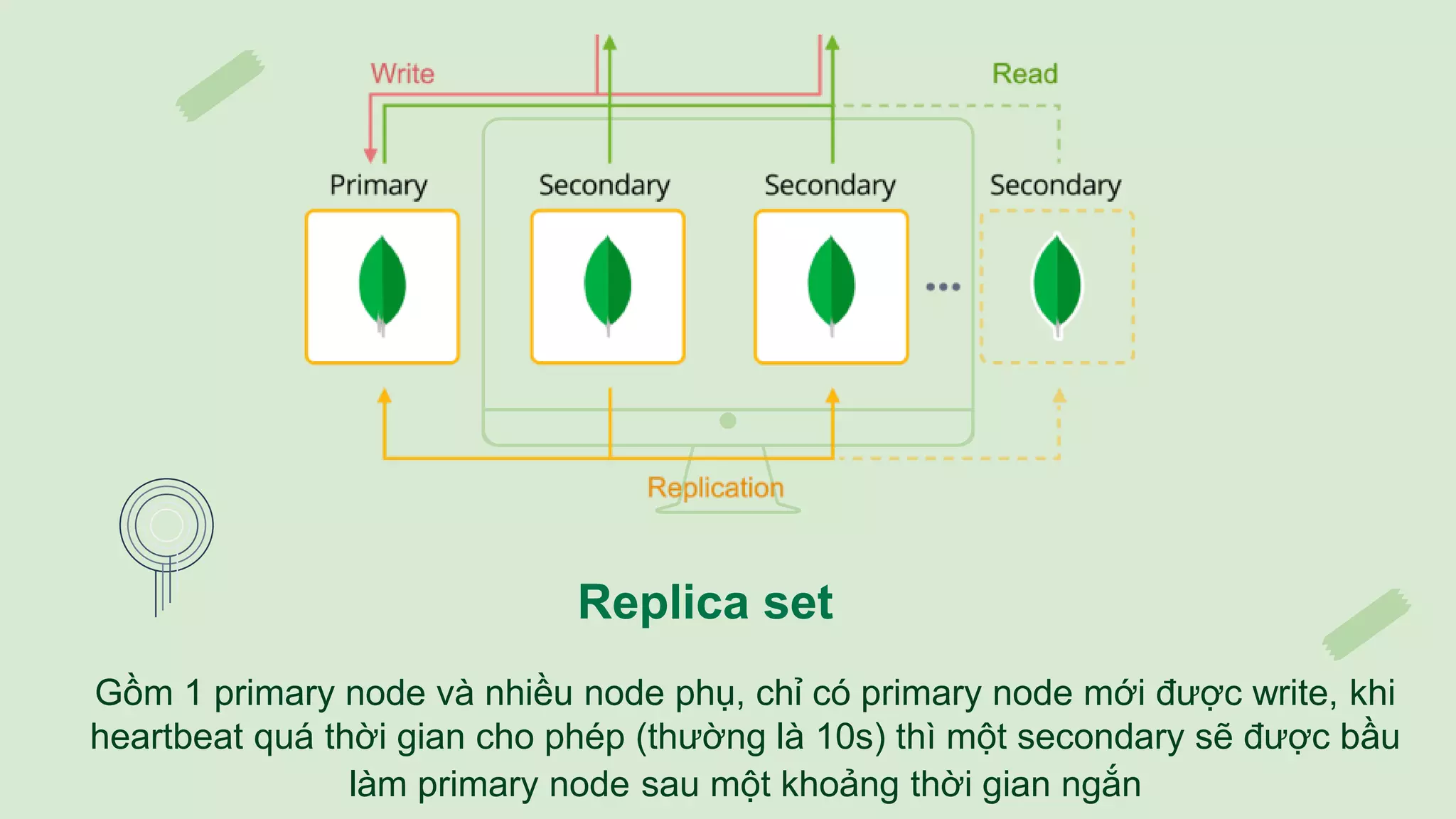 Replica set
Gồm 1 primary node và nhiều node phụ, chỉ có primary node mới được write, khi
heartbeat quá thời gian cho phép (thường là 10s) thì một secondary sẽ được bầu
làm primary node sau một khoảng thời gian ngắn
 