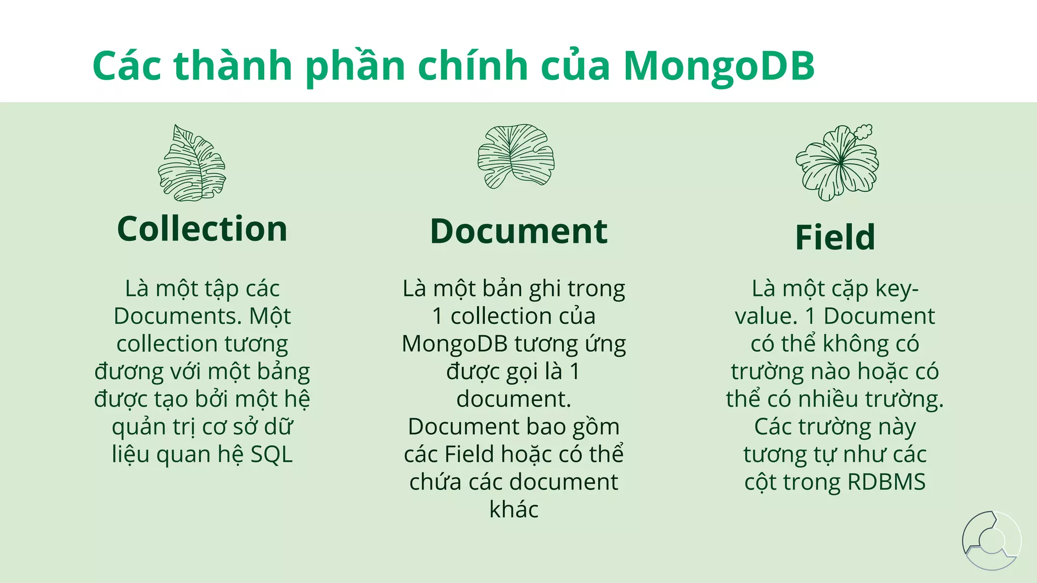 Collection
Là một tập các
Documents. Một
collection tương
đương với một bảng
được tạo bởi một hệ
quản trị cơ sở dữ
liệu quan hệ SQL
Document
Là một bản ghi trong
1 collection của
MongoDB tương ứng
được gọi là 1
document.
Document bao gồm
các Field hoặc có thể
chứa các document
khác
Field
Là một cặp key-
value. 1 Document
có thể không có
trường nào hoặc có
thể có nhiều trường.
Các trường này
tương tự như các
cột trong RDBMS
Các thành phần chính của MongoDB
 
