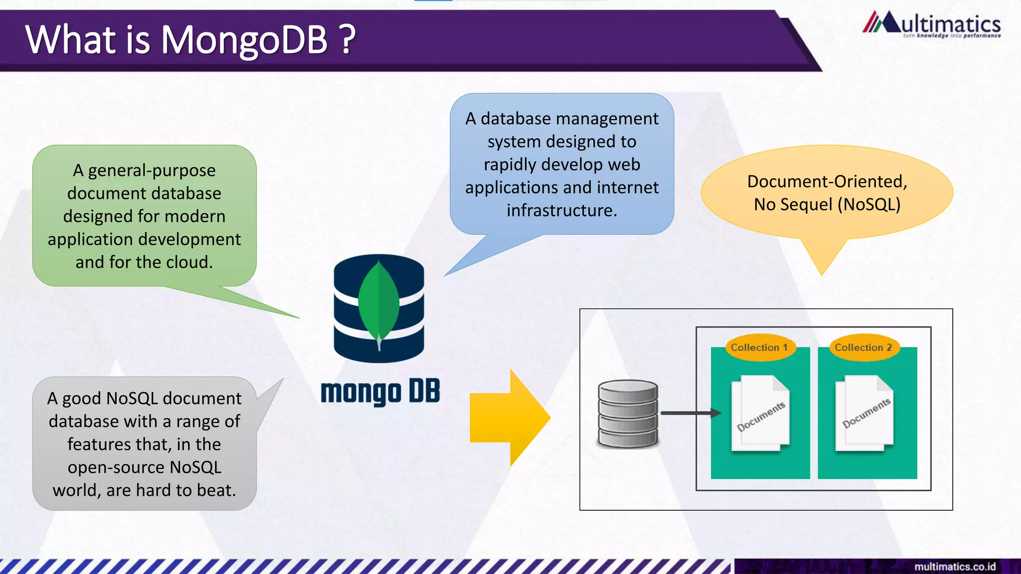 What is MongoDB ?
A database management
system designed to
rapidly develop web
applications and internet
infrastructure.
A general-purpose
document database
designed for modern
application development
and for the cloud.
A good NoSQL document
database with a range of
features that, in the
open-source NoSQL
world, are hard to beat.
Document-Oriented,
No Sequel (NoSQL)
 