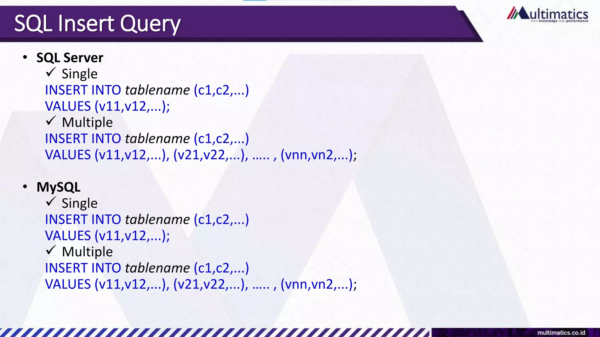 SQL Insert Query
• SQL Server
 Single
INSERT INTO tablename (c1,c2,...)
VALUES (v11,v12,...);
 Multiple
INSERT INTO tablename (c1,c2,...)
VALUES (v11,v12,...), (v21,v22,...), ….. , (vnn,vn2,...);
• MySQL
 Single
INSERT INTO tablename (c1,c2,...)
VALUES (v11,v12,...);
 Multiple
INSERT INTO tablename (c1,c2,...)
VALUES (v11,v12,...), (v21,v22,...), ….. , (vnn,vn2,...);
 