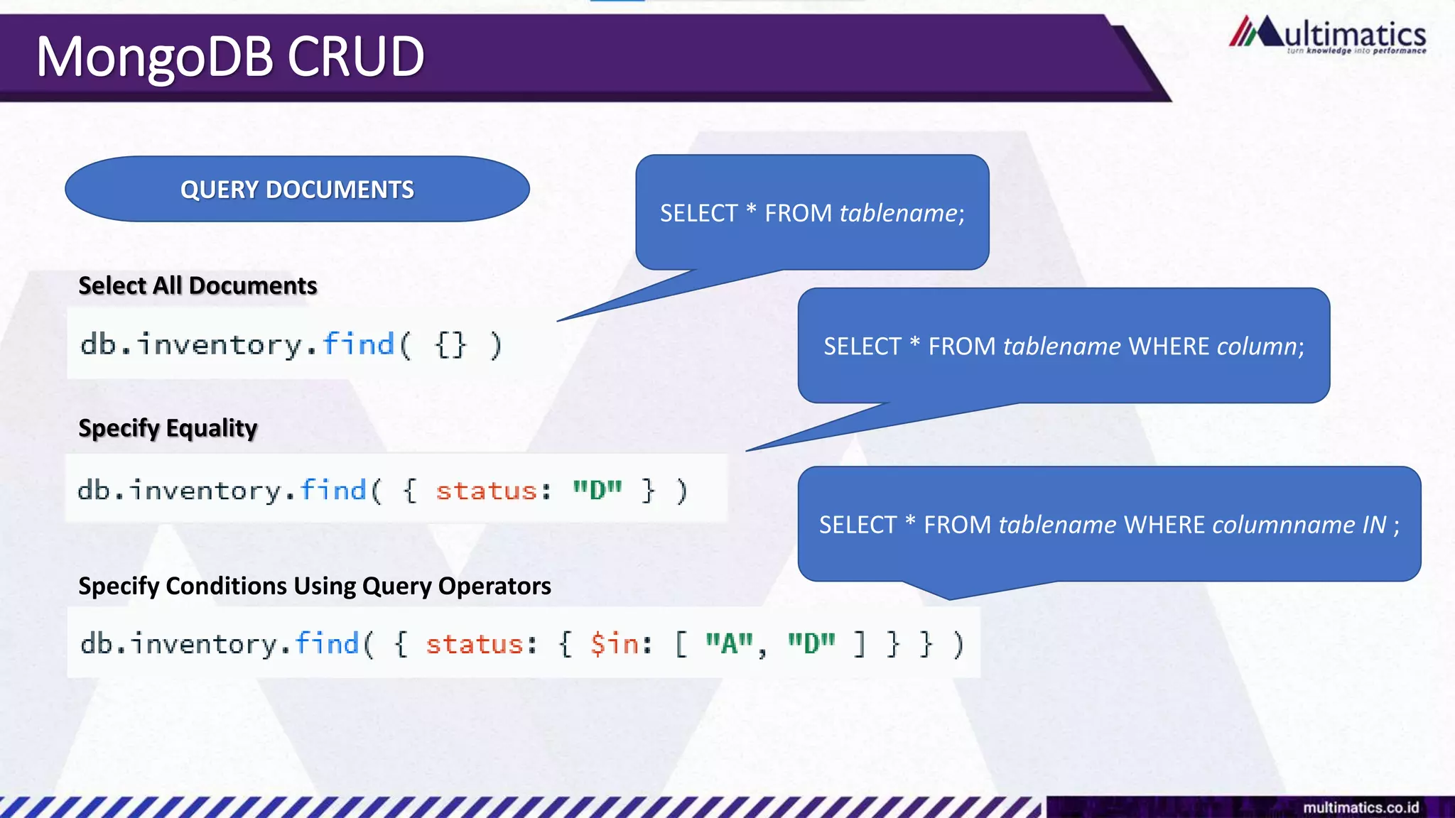 MongoDB CRUD
QUERY DOCUMENTS
Select All Documents
Specify Equality
Specify Conditions Using Query Operators
SELECT * FROM tablename;
SELECT * FROM tablename WHERE column;
SELECT * FROM tablename WHERE columnname IN ;
 