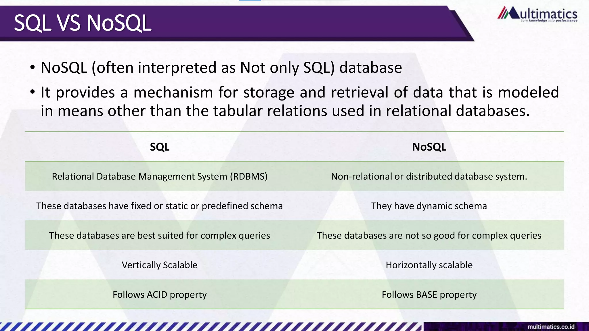 SQL VS NoSQL
• NoSQL (often interpreted as Not only SQL) database
• It provides a mechanism for storage and retrieval of data that is modeled
in means other than the tabular relations used in relational databases.
SQL NoSQL
Relational Database Management System (RDBMS) Non-relational or distributed database system.
These databases have fixed or static or predefined schema They have dynamic schema
These databases are best suited for complex queries These databases are not so good for complex queries
Vertically Scalable Horizontally scalable
Follows ACID property Follows BASE property
 