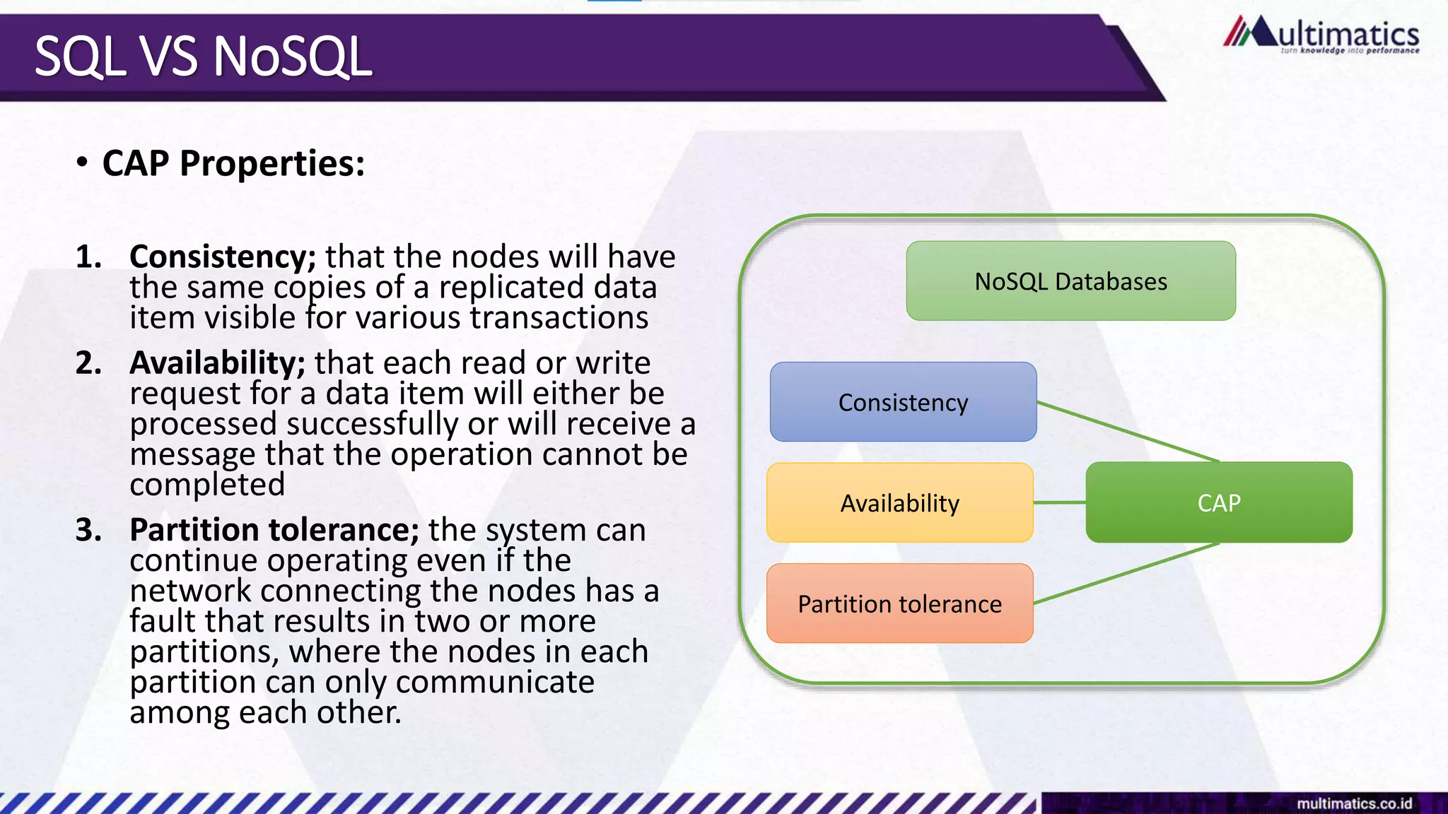 SQL VS NoSQL
• CAP Properties:
1. Consistency; that the nodes will have
the same copies of a replicated data
item visible for various transactions
2. Availability; that each read or write
request for a data item will either be
processed successfully or will receive a
message that the operation cannot be
completed
3. Partition tolerance; the system can
continue operating even if the
network connecting the nodes has a
fault that results in two or more
partitions, where the nodes in each
partition can only communicate
among each other.
NoSQL Databases
Consistency
Availability
Partition tolerance
CAP
 