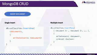 MongoDB CRUD
INSERT DOCUMENT
Single Insert Multiple Insert
 