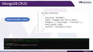 MongoDB CRUD
INSERT DOCUMENT - SINGLE
 