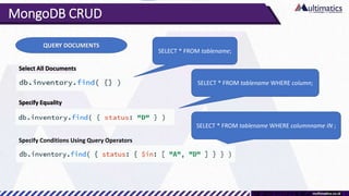 MongoDB CRUD
QUERY DOCUMENTS
Select All Documents
Specify Equality
Specify Conditions Using Query Operators
SELECT * FROM tablename;
SELECT * FROM tablename WHERE column;
SELECT * FROM tablename WHERE columnname IN ;
 