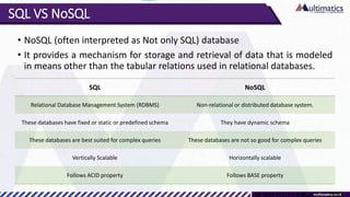 SQL VS NoSQL
• NoSQL (often interpreted as Not only SQL) database
• It provides a mechanism for storage and retrieval of data that is modeled
in means other than the tabular relations used in relational databases.
SQL NoSQL
Relational Database Management System (RDBMS) Non-relational or distributed database system.
These databases have fixed or static or predefined schema They have dynamic schema
These databases are best suited for complex queries These databases are not so good for complex queries
Vertically Scalable Horizontally scalable
Follows ACID property Follows BASE property
 