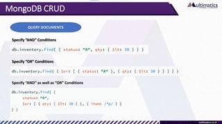 MongoDB CRUD
QUERY DOCUMENTS
Specify “AND” Conditions
Specify “OR” Conditions
Specify “AND” as well as “OR” Conditions
 
