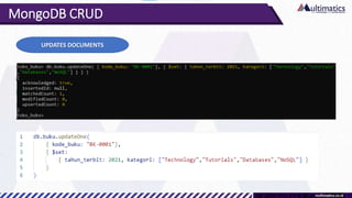MongoDB CRUD
UPDATES DOCUMENTS
 