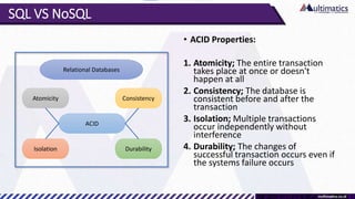 SQL VS NoSQL
• ACID Properties:
1. Atomicity; The entire transaction
takes place at once or doesn't
happen at all
2. Consistency; The database is
consistent before and after the
transaction
3. Isolation; Multiple transactions
occur independently without
interference
4. Durability; The changes of
successful transaction occurs even if
the systems failure occurs
Relational Databases
Durability
Isolation
Atomicity Consistency
ACID
 