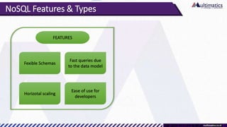 NoSQL Features & Types
Fexible Schemas
Horizotal scaling
Fast queries due
to the data model
Ease of use for
developers
FEATURES
 