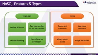 NoSQL Features & Types
Fexible Schemas
Horizotal scaling
Fast queries due
to the data model
Ease of use for
developers
FEATURES
Document
databases
Wide-column
stores
Key-value
databases
Graph databases
TYPES
 