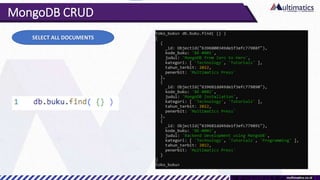 MongoDB CRUD
SELECT ALL DOCUMENTS
 