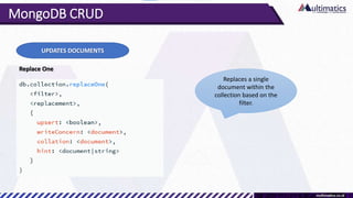 MongoDB CRUD
UPDATES DOCUMENTS
Replace One
Replaces a single
document within the
collection based on the
filter.
 