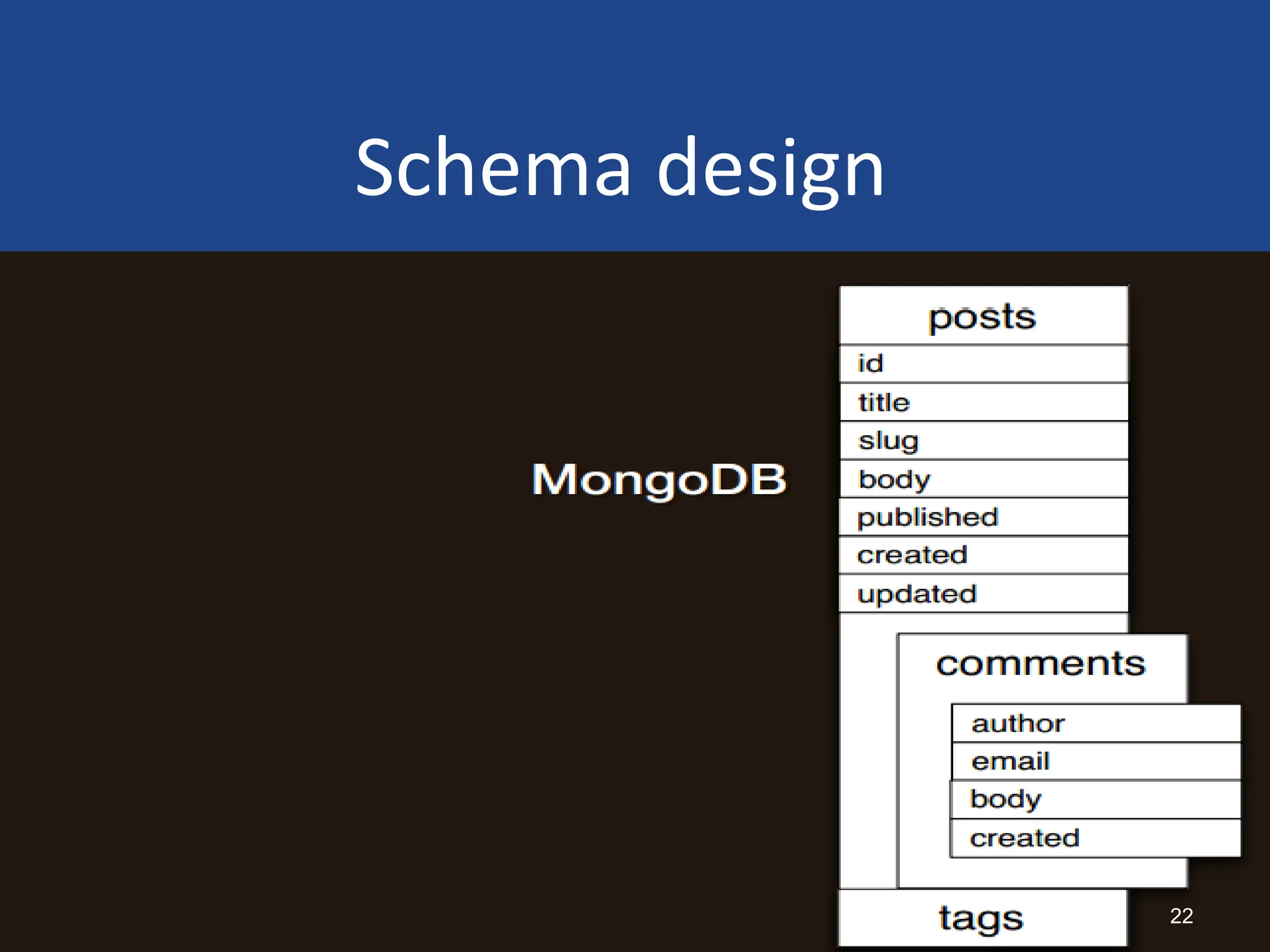 Schema design
22
 