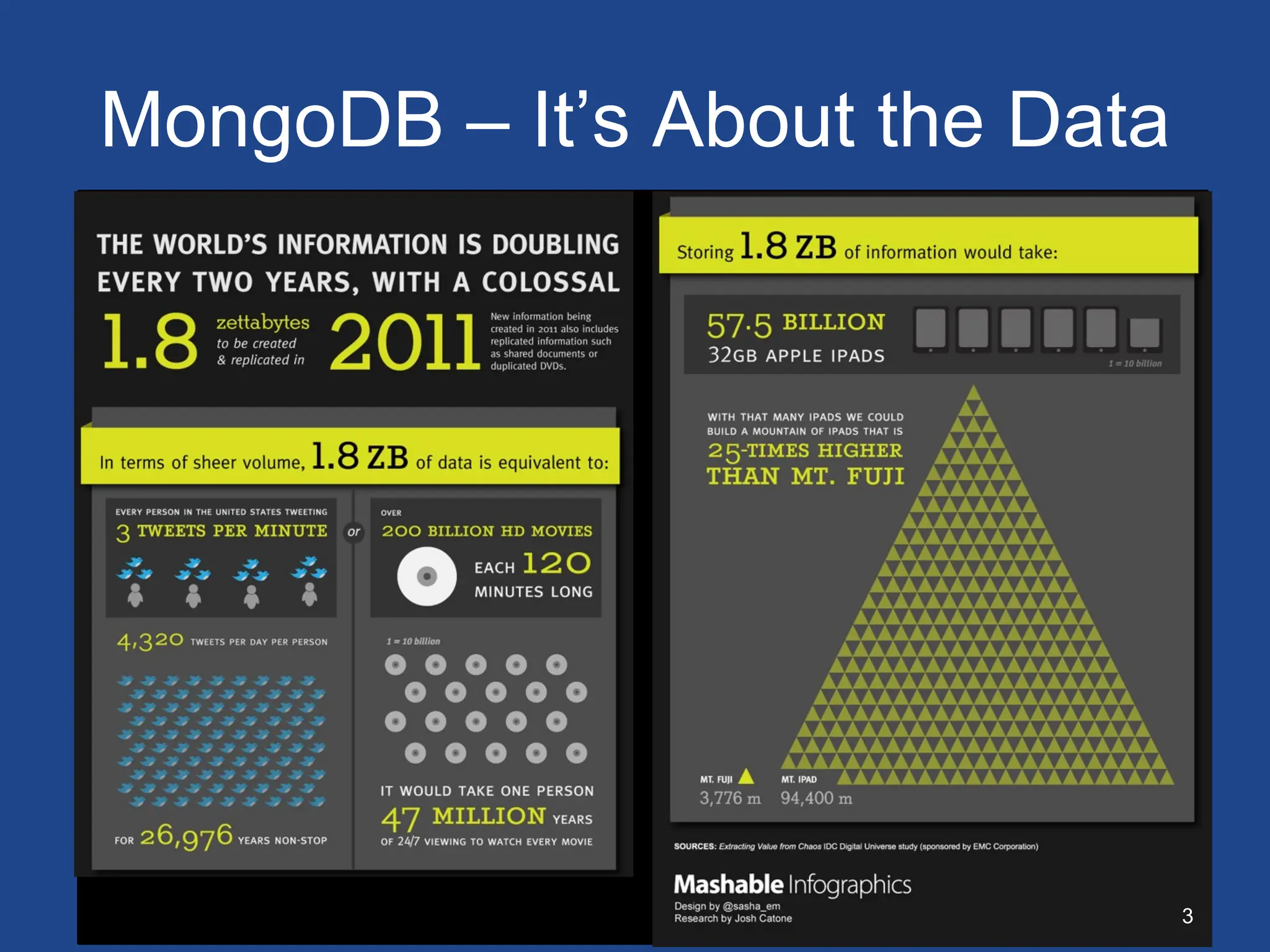 MongoDB – It’s About the Data
3
 