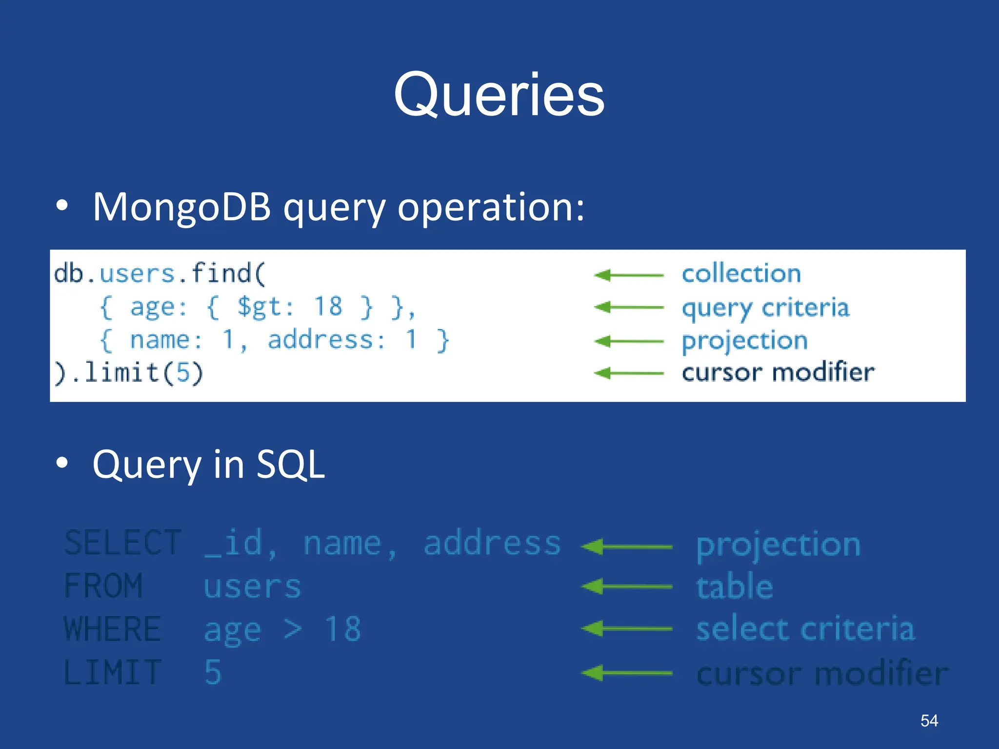 Queries
• MongoDB query operation:
• Query in SQL
54
 