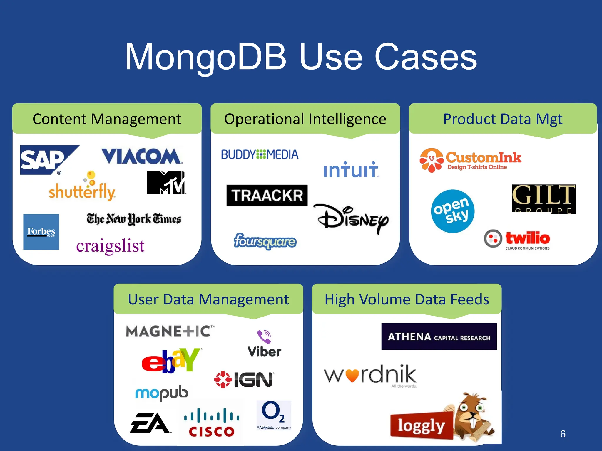MongoDB Use Cases
User Data Management High Volume Data Feeds
Content Management Operational Intelligence Product Data Mgt
6
 