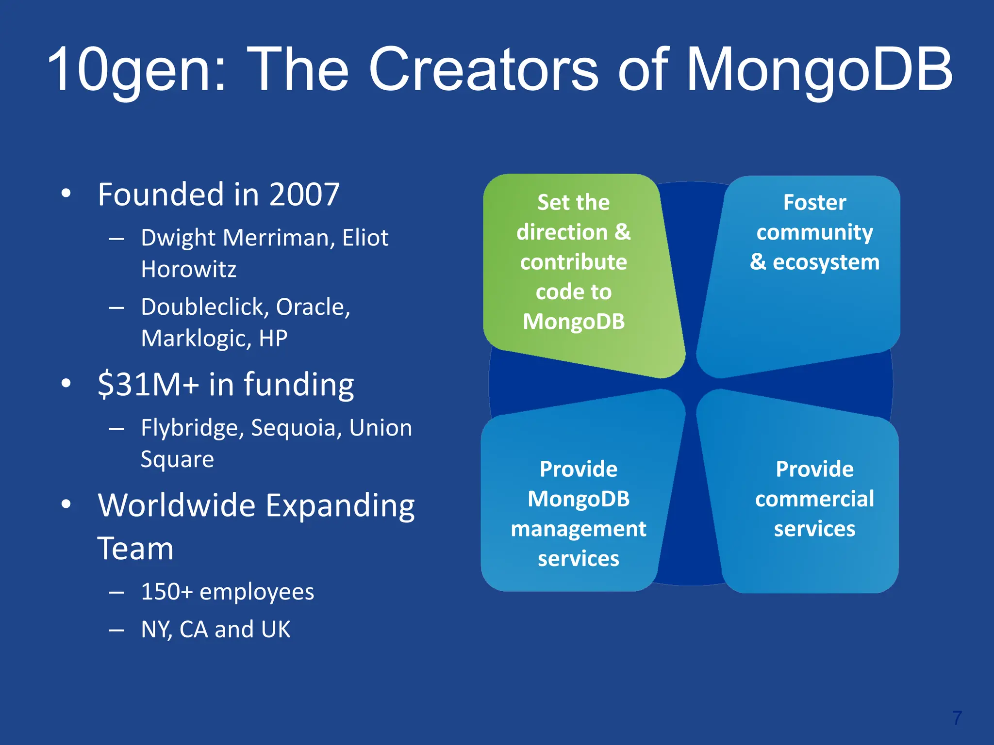 10gen: The Creators of MongoDB
Set the
direction &
contribute
code to
MongoDB
Foster
community
& ecosystem
Provide
MongoDB
management
services
Provide
commercial
services
• Founded in 2007
– Dwight Merriman, Eliot
Horowitz
– Doubleclick, Oracle,
Marklogic, HP
• $31M+ in funding
– Flybridge, Sequoia, Union
Square
• Worldwide Expanding
Team
– 150+ employees
– NY, CA and UK
7
 
