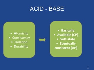 1
6
ACID - BASE
• Atomicity
• Consistency
• Isolation
• Durability
• Basically
• Available (CP)
• Soft-state
• Eventually
consistent (AP)
 