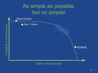 As simple as possible,
but no simpler
Depth of functionality
Scalability
&
Performance
Memcached
Key / Value
RDBMS
18
 