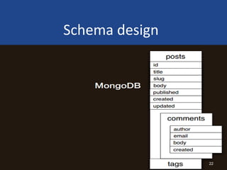 Schema design
22
 