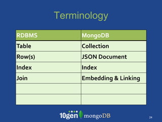 Terminology
RDBMS MongoDB
Table Collection
Row(s) JSON Document
Index Index
Join Embedding & Linking
24
 