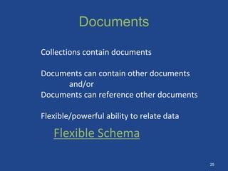 Documents
Collections contain documents
Documents can contain other documents
and/or
Documents can reference other documents
Flexible/powerful ability to relate data
Schemaless
Flexible Schema
25
 