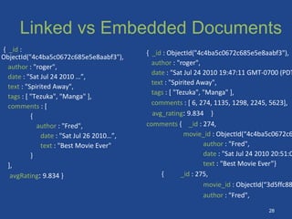 Linked vs Embedded Documents
{ _id :
ObjectId("4c4ba5c0672c685e5e8aabf3"),
author : "roger",
date : "Sat Jul 24 2010 …”,
text : "Spirited Away",
tags : [ "Tezuka", "Manga" ],
comments : [
{
author : "Fred",
date : "Sat Jul 26 2010…”,
text : "Best Movie Ever"
}
],
avgRating: 9.834 }
{ _id : ObjectId("4c4ba5c0672c685e5e8aabf3"),
author : "roger",
date : "Sat Jul 24 2010 19:47:11 GMT-0700 (PDT
text : "Spirited Away",
tags : [ "Tezuka", "Manga" ],
comments : [ 6, 274, 1135, 1298, 2245, 5623],
avg_rating: 9.834 }
comments { _id : 274,
movie_id : ObjectId(“4c4ba5c0672c6
author : "Fred",
date : "Sat Jul 24 2010 20:51:0
text : "Best Movie Ever”}
{ _id : 275,
movie_id : ObjectId(“3d5ffc88
author : "Fred",
28
 