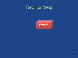 Replica Sets
Asynchronous
Replication
37
 