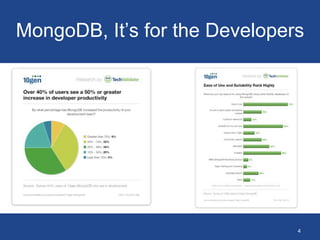 MongoDB, It’s for the Developers
4
 