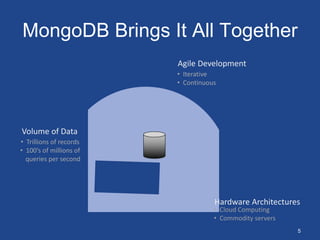MongoDB Brings It All Together
5
Volume of Data
Agile Development
• Cloud Computing
• Commodity servers
• Trillions of records
• 100’s of millions of
queries per second
• Iterative
• Continuous
Hardware Architectures
 