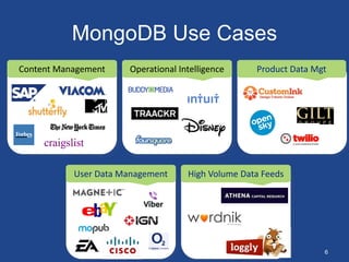 MongoDB Use Cases
User Data Management High Volume Data Feeds
Content Management Operational Intelligence Product Data Mgt
6
 