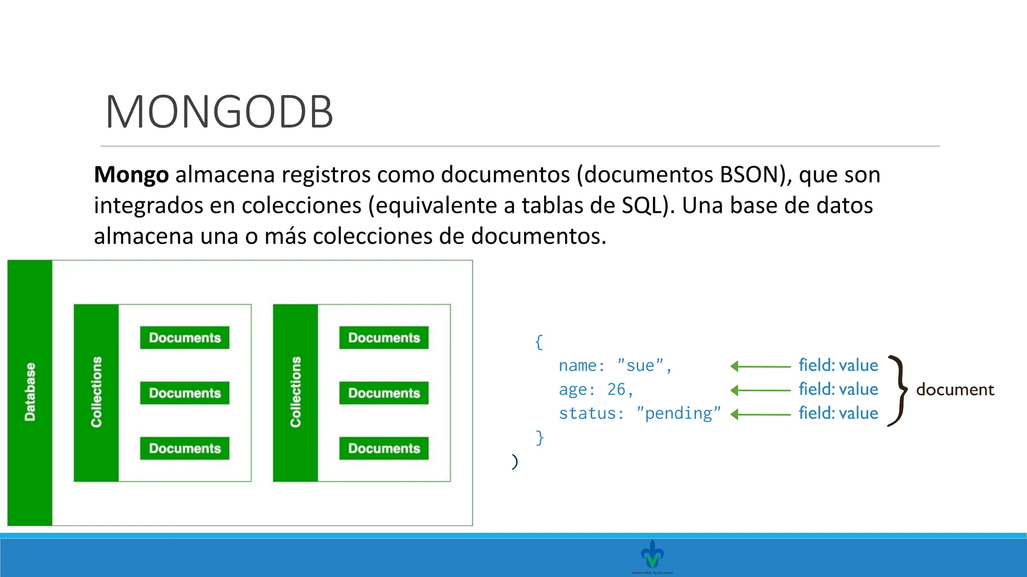 MONGODB
Mongo almacena registros como documentos (documentos BSON), que son
integrados en colecciones (equivalente a tablas de SQL). Una base de datos
almacena una o más colecciones de documentos.
 