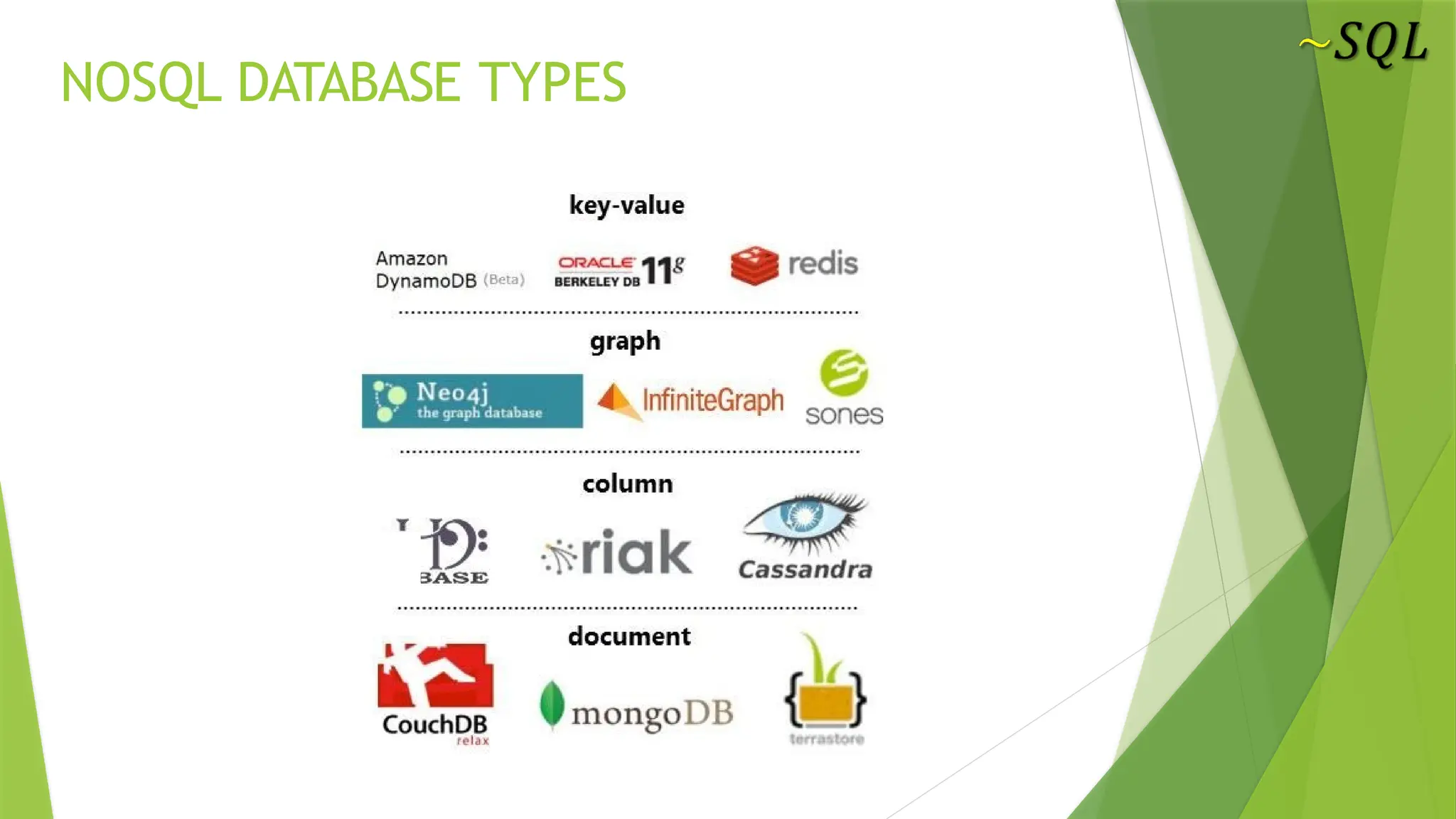NOSQL DATABASE TYPES
 