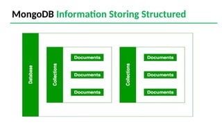 MongoDb Database Notes Presentation Latest | PPTX