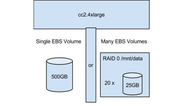 Mdadm Build Array Raid Mdadm Build Array Raid