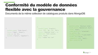 Conformité du modèle de données
flexible avec la gouvernance
{
product_name: ‘Acme Paint’,
color: [‘Red’, ‘Green’],
size_oz: [8, 32],
finish: [‘satin’, ‘eggshell’]
}
{
product_name: ‘T-shirt’,
size: [‘S’, ‘M’, ‘L’, ‘XL’],
color: [‘Heather Gray’ … ],
material: ‘100% cotton’,
wash: ‘cold’,
dry: ‘tumble dry low’
}
{
product_name: ‘Mountain Bike’,
brake_style: ‘mechanical disc’,
color: ‘grey’,
frame_material: ‘aluminum’,
no_speeds: 21,
package_height: ‘7.5x32.9x55’,
weight_lbs: 44.05,
suspension_type: ‘dual’,
wheel_size_in: 26
}
Documents de la même collection de catalogues produits dans MongoDB
 