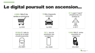 Le digital poursuit son ascension...
4 000+ Mds $ de
ventes e-commerce
by 2020
75 Mds d'appareils
connectés
by 2025
61 % jugent "urgent"
d'implémenter une
stratégie IA
in 2017
108 Mds $ : taille du
marché de la réalité
virtuelle/augmentée
d'ici 2021
59 % : taux de
pénétration des
smartphones
d'ici 2020
6 000+ Mds $ : pertes
imputables au
cybercrime
d'ici 2021
 