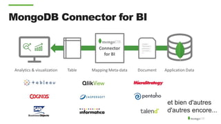 MongoDB Connector for BI
et bien d'autres
d'autres encore...
 