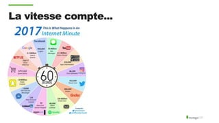 La vitesse compte...
 