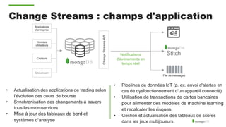 Change Streams : champs d'application
• Actualisation des applications de trading selon
l'évolution des cours de bourse
• Synchronisation des changements à travers
tous les microservices
• Mise à jour des tableaux de bord et
systèmes d'analyse
• Pipelines de données IoT (p. ex. envoi d'alertes en
cas de dysfonctionnement d'un appareil connecté)
• Utilisation de transactions de cartes bancaires
pour alimenter des modèles de machine learning
et recalculer les risques
• Gestion et actualisation des tableaux de scores
dans les jeux multijoueurs
ChangeStreamsAPI
Applications
d'entreprise
Données
utilisateurs
Capteurs
Clickstream
Notifications
d'événements en
temps réel
File de messages
 
