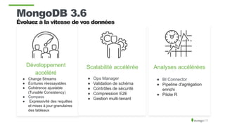 MongoDB 3.6
Évoluez à la vitesse de vos données
Développement
accéléré
● Change Streams
● Écritures réessayables
● Cohérence ajustable
(Tunable Consistency)
● Compass
● Expressivité des requêtes
et mises à jour granulaires
des tableaux
Scalabilité accélérée
● Ops Manager
● Validation de schéma
● Contrôles de sécurité
● Compression E2E
● Gestion multi-tenant
Analyses accélérées
● BI Connector
● Pipeline d'agrégation
enrichi
● Pilote R
 