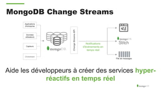 MongoDB Change Streams
Aide les développeurs à créer des services hyper-
réactifs en temps réel
ChangeStreamsAPI
Applications
d'entreprise
Données
utilisateurs
Capteurs
Clickstream
Notifications
d'événements en
temps réel
File de messages
 