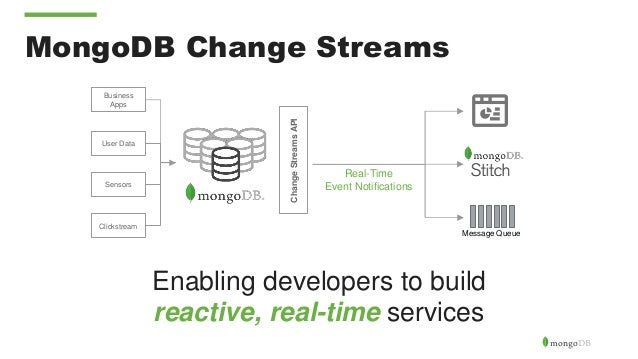 Mongodb 3 6 Charts