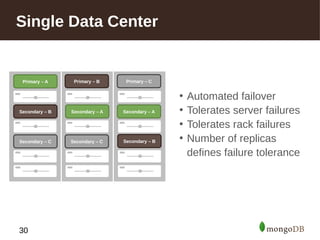 Single Data Center 
30 
• Automated failover 
• Tolerates server failures 
• Tolerates rack failures 
• Number of replicas...