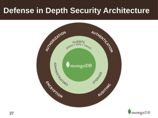 Defense in Depth Security Architecture 
37 
 